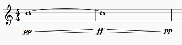 ピアニッシモからフォルテッシモ、そしてまたピアニッシモに移行している音符を表示している楽譜