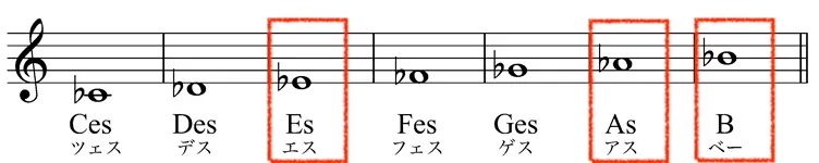 ドレミ音階を分かりやすくドイツ音名にしたシャープがついたバージョンの画像